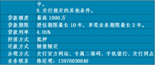 貸動(dòng)小生意 服務(wù)大民生 文昌市個(gè)體工商戶(hù)專(zhuān)屬信貸產(chǎn)品集錦