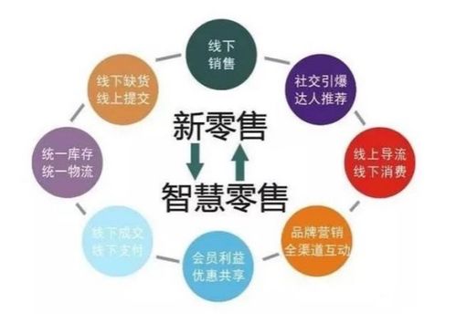 新零售電商 信息驅(qū)動的商業(yè)未來——解讀馬云的新零售概念